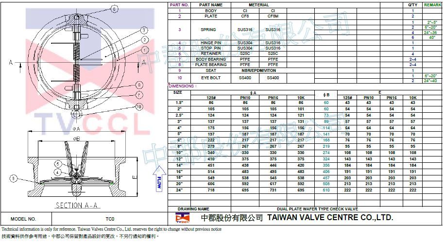 Wafer type check valve-CI-125LB.PN10.PN16.10K
